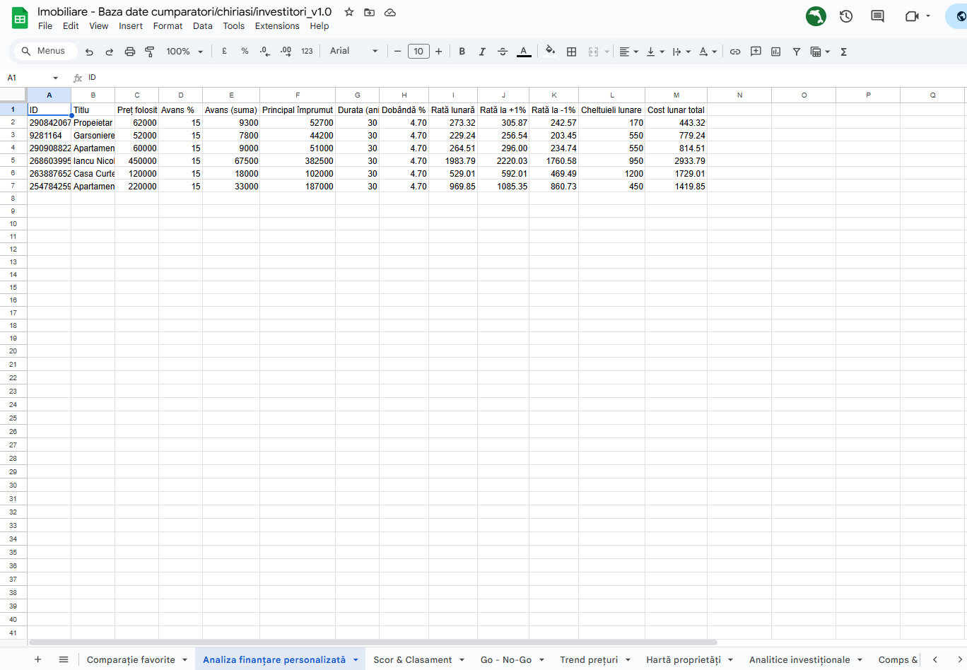 cumparatori-analiza-financiare
