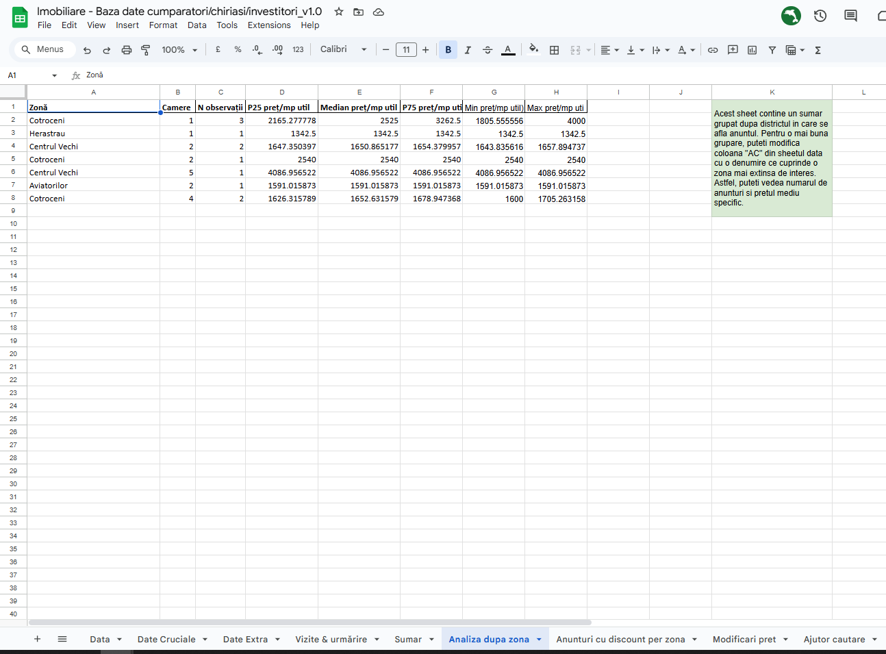cumparatori-analize-dupa-zona